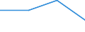 Industry, construction and services (except activities of households as employers and extra-territorial organisations and bodies) / Employers' social contributions and other labour costs paid by employer / 10 employees or more / Percentage / Ireland