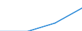 Industry, construction and services (except activities of households as employers and extra-territorial organisations and bodies) / Employers' social contributions and other labour costs paid by employer / 10 employees or more / Percentage / Netherlands