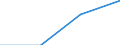 Industrie, Baugewerbe und Dienstleistungen (ohne Öffentliche Verwaltung, Verteidigung und Sozialversicherung ) / Löhne und Gehälter (insgesamt) / Insgesamt / Prozent / Bulgarien