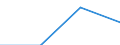 Industry, construction and services (except public administration, defense, compulsory social security) / Wages and salaries (total) / Total / Percentage / Cyprus