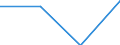 Industry, construction and services (except public administration, defense, compulsory social security) / Wages and salaries (total) / Total / Percentage / Latvia