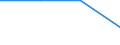 Industry, construction and services (except public administration, defense, compulsory social security) / Wages and salaries (total) / Total / Percentage / Netherlands