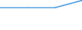 Industrie, Baugewerbe und Dienstleistungen (ohne Öffentliche Verwaltung, Verteidigung und Sozialversicherung ) / Löhne und Gehälter (insgesamt) / Insgesamt / Prozent / Slowakei