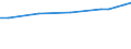 Unit of measure: Euro / Labour costs structure: Labour cost for LCI (compensation of employees plus taxes minus subsidies) / Statistical classification of economic activities in the European Community (NACE Rev. 2): Business economy / Geopolitical entity (reporting): Euro area – 21 countries (from 2026)