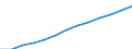 Index, 2000=100 / Industry and services (except public administration and community services; activities of households and extra-territorial organizations) / Labour cost for LCI (compensation of employees plus taxes minus subsidies) / European Union - 27 countries (2007-2013)