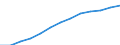 Maßeinheit: Index, 2000=100 / Statistische Systematik der Wirtschaftszweige in der Europäischen Gemeinschaft (NACE Rev. 1.1): Alle NACE-Wirtschaftszweige (ohne Landwirtschaft; Fischerei; Private Haushalte und exterritoriale Organisationen) / Struktur der Arbeitskosten: Arbeitskosten für LCI (Arbeitnehmerentgelt plus Steuern minus Zuschüsse) / Geopolitische Meldeeinheit: Deutschland