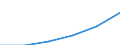 Maßeinheit: Index, 2000=100 / Statistische Systematik der Wirtschaftszweige in der Europäischen Gemeinschaft (NACE Rev. 1.1): Alle NACE-Wirtschaftszweige (ohne Landwirtschaft; Fischerei; Private Haushalte und exterritoriale Organisationen) / Struktur der Arbeitskosten: Arbeitskosten für LCI (Arbeitnehmerentgelt plus Steuern minus Zuschüsse) / Geopolitische Meldeeinheit: Estland