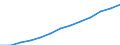 Maßeinheit: Index, 2000=100 / Statistische Systematik der Wirtschaftszweige in der Europäischen Gemeinschaft (NACE Rev. 1.1): Alle NACE-Wirtschaftszweige (ohne Landwirtschaft; Fischerei; Private Haushalte und exterritoriale Organisationen) / Struktur der Arbeitskosten: Arbeitskosten für LCI (Arbeitnehmerentgelt plus Steuern minus Zuschüsse) / Geopolitische Meldeeinheit: Luxemburg