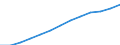 Maßeinheit: Index, 2000=100 / Statistische Systematik der Wirtschaftszweige in der Europäischen Gemeinschaft (NACE Rev. 1.1): Alle NACE-Wirtschaftszweige (ohne Landwirtschaft; Fischerei; Private Haushalte und exterritoriale Organisationen) / Struktur der Arbeitskosten: Arbeitskosten für LCI (Arbeitnehmerentgelt plus Steuern minus Zuschüsse) / Geopolitische Meldeeinheit: Niederlande