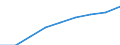 Maßeinheit: Index, 2000=100 / Statistische Systematik der Wirtschaftszweige in der Europäischen Gemeinschaft (NACE Rev. 1.1): Alle NACE-Wirtschaftszweige (ohne Landwirtschaft; Fischerei; Private Haushalte und exterritoriale Organisationen) / Struktur der Arbeitskosten: Arbeitskosten für LCI (Arbeitnehmerentgelt plus Steuern minus Zuschüsse) / Geopolitische Meldeeinheit: Portugal