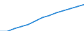 Maßeinheit: Index, 2000=100 / Statistische Systematik der Wirtschaftszweige in der Europäischen Gemeinschaft (NACE Rev. 1.1): Alle NACE-Wirtschaftszweige (ohne Landwirtschaft; Fischerei; Private Haushalte und exterritoriale Organisationen) / Struktur der Arbeitskosten: Arbeitskosten für LCI (Arbeitnehmerentgelt plus Steuern minus Zuschüsse) / Geopolitische Meldeeinheit: Slowenien