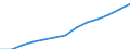 Maßeinheit: Index, 2000=100 / Statistische Systematik der Wirtschaftszweige in der Europäischen Gemeinschaft (NACE Rev. 1.1): Alle NACE-Wirtschaftszweige (ohne Landwirtschaft; Fischerei; Private Haushalte und exterritoriale Organisationen) / Struktur der Arbeitskosten: Arbeitskosten für LCI (Arbeitnehmerentgelt plus Steuern minus Zuschüsse) / Geopolitische Meldeeinheit: Slowakei