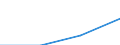 Maßeinheit: Index, 2000=100 / Statistische Systematik der Wirtschaftszweige in der Europäischen Gemeinschaft (NACE Rev. 1.1): Alle NACE-Wirtschaftszweige (ohne Landwirtschaft; Fischerei; Private Haushalte und exterritoriale Organisationen) / Struktur der Arbeitskosten: Arbeitskosten für LCI, ohne Prämien / Geopolitische Meldeeinheit: Tschechien