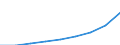 Maßeinheit: Index, 2000=100 / Statistische Systematik der Wirtschaftszweige in der Europäischen Gemeinschaft (NACE Rev. 1.1): Alle NACE-Wirtschaftszweige (ohne Landwirtschaft; Fischerei; Private Haushalte und exterritoriale Organisationen) / Struktur der Arbeitskosten: Arbeitskosten für LCI, ohne Prämien / Geopolitische Meldeeinheit: Lettland