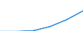 Maßeinheit: Index, 2000=100 / Statistische Systematik der Wirtschaftszweige in der Europäischen Gemeinschaft (NACE Rev. 1.1): Alle NACE-Wirtschaftszweige (ohne Landwirtschaft; Fischerei; Private Haushalte und exterritoriale Organisationen) / Struktur der Arbeitskosten: Arbeitskosten für LCI, ohne Prämien / Geopolitische Meldeeinheit: Litauen