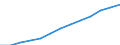 Maßeinheit: Index, 2000=100 / Statistische Systematik der Wirtschaftszweige in der Europäischen Gemeinschaft (NACE Rev. 1.1): Alle NACE-Wirtschaftszweige (ohne Landwirtschaft; Fischerei; Private Haushalte und exterritoriale Organisationen) / Struktur der Arbeitskosten: Arbeitskosten für LCI, ohne Prämien / Geopolitische Meldeeinheit: Luxemburg