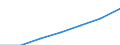 Maßeinheit: Index, 2000=100 / Statistische Systematik der Wirtschaftszweige in der Europäischen Gemeinschaft (NACE Rev. 1.1): Alle NACE-Wirtschaftszweige (ohne Landwirtschaft; Fischerei; Private Haushalte und exterritoriale Organisationen) / Struktur der Arbeitskosten: Arbeitskosten für LCI, ohne Prämien / Geopolitische Meldeeinheit: Ungarn