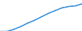 Maßeinheit: Index, 2000=100 / Statistische Systematik der Wirtschaftszweige in der Europäischen Gemeinschaft (NACE Rev. 1.1): Alle NACE-Wirtschaftszweige (ohne Landwirtschaft; Fischerei; Private Haushalte und exterritoriale Organisationen) / Struktur der Arbeitskosten: Arbeitskosten für LCI, ohne Prämien / Geopolitische Meldeeinheit: Niederlande