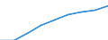 Maßeinheit: Index, 2000=100 / Statistische Systematik der Wirtschaftszweige in der Europäischen Gemeinschaft (NACE Rev. 1.1): Alle NACE-Wirtschaftszweige (ohne Landwirtschaft; Fischerei; Private Haushalte und exterritoriale Organisationen) / Struktur der Arbeitskosten: Arbeitskosten für LCI, ohne Prämien / Geopolitische Meldeeinheit: Portugal