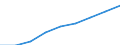 Maßeinheit: Index, 2000=100 / Statistische Systematik der Wirtschaftszweige in der Europäischen Gemeinschaft (NACE Rev. 1.1): Alle NACE-Wirtschaftszweige (ohne Landwirtschaft; Fischerei; Private Haushalte und exterritoriale Organisationen) / Struktur der Arbeitskosten: Arbeitskosten für LCI, ohne Prämien / Geopolitische Meldeeinheit: Slowakei