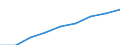 Maßeinheit: Index, 2000=100 / Statistische Systematik der Wirtschaftszweige in der Europäischen Gemeinschaft (NACE Rev. 1.1): Alle NACE-Wirtschaftszweige (ohne Landwirtschaft; Fischerei; Private Haushalte und exterritoriale Organisationen) / Struktur der Arbeitskosten: Arbeitskosten für LCI, ohne Prämien / Geopolitische Meldeeinheit: Finnland