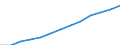 Maßeinheit: Index, 2000=100 / Statistische Systematik der Wirtschaftszweige in der Europäischen Gemeinschaft (NACE Rev. 1.1): Alle NACE-Wirtschaftszweige (ohne Landwirtschaft; Fischerei; Private Haushalte und exterritoriale Organisationen) / Struktur der Arbeitskosten: Arbeitskosten für LCI, ohne Prämien / Geopolitische Meldeeinheit: United Kingdom