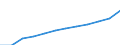 Maßeinheit: Index, 2000=100 / Statistische Systematik der Wirtschaftszweige in der Europäischen Gemeinschaft (NACE Rev. 1.1): Alle NACE-Wirtschaftszweige (ohne Landwirtschaft; Fischerei; Private Haushalte und exterritoriale Organisationen) / Struktur der Arbeitskosten: Löhne und Gehälter (insgesamt) / Geopolitische Meldeeinheit: Bulgarien