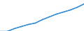 Maßeinheit: Index, 2000=100 / Statistische Systematik der Wirtschaftszweige in der Europäischen Gemeinschaft (NACE Rev. 1.1): Alle NACE-Wirtschaftszweige (ohne Landwirtschaft; Fischerei; Private Haushalte und exterritoriale Organisationen) / Struktur der Arbeitskosten: Löhne und Gehälter (insgesamt) / Geopolitische Meldeeinheit: Tschechien