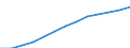 Maßeinheit: Index, 2000=100 / Statistische Systematik der Wirtschaftszweige in der Europäischen Gemeinschaft (NACE Rev. 1.1): Alle NACE-Wirtschaftszweige (ohne Landwirtschaft; Fischerei; Private Haushalte und exterritoriale Organisationen) / Struktur der Arbeitskosten: Löhne und Gehälter (insgesamt) / Geopolitische Meldeeinheit: Deutschland