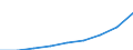 Maßeinheit: Index, 2000=100 / Statistische Systematik der Wirtschaftszweige in der Europäischen Gemeinschaft (NACE Rev. 1.1): Alle NACE-Wirtschaftszweige (ohne Landwirtschaft; Fischerei; Private Haushalte und exterritoriale Organisationen) / Struktur der Arbeitskosten: Löhne und Gehälter (insgesamt) / Geopolitische Meldeeinheit: Lettland