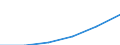 Maßeinheit: Index, 2000=100 / Statistische Systematik der Wirtschaftszweige in der Europäischen Gemeinschaft (NACE Rev. 1.1): Alle NACE-Wirtschaftszweige (ohne Landwirtschaft; Fischerei; Private Haushalte und exterritoriale Organisationen) / Struktur der Arbeitskosten: Löhne und Gehälter (insgesamt) / Geopolitische Meldeeinheit: Litauen