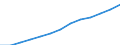 Maßeinheit: Index, 2000=100 / Statistische Systematik der Wirtschaftszweige in der Europäischen Gemeinschaft (NACE Rev. 1.1): Alle NACE-Wirtschaftszweige (ohne Landwirtschaft; Fischerei; Private Haushalte und exterritoriale Organisationen) / Struktur der Arbeitskosten: Löhne und Gehälter (insgesamt) / Geopolitische Meldeeinheit: Ungarn