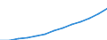 Maßeinheit: Index, 2000=100 / Statistische Systematik der Wirtschaftszweige in der Europäischen Gemeinschaft (NACE Rev. 1.1): Alle NACE-Wirtschaftszweige (ohne Landwirtschaft; Fischerei; Private Haushalte und exterritoriale Organisationen) / Struktur der Arbeitskosten: Löhne und Gehälter (insgesamt) / Geopolitische Meldeeinheit: Rumänien