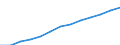 Maßeinheit: Index, 2000=100 / Statistische Systematik der Wirtschaftszweige in der Europäischen Gemeinschaft (NACE Rev. 1.1): Alle NACE-Wirtschaftszweige (ohne Landwirtschaft; Fischerei; Private Haushalte und exterritoriale Organisationen) / Struktur der Arbeitskosten: Löhne und Gehälter (insgesamt) / Geopolitische Meldeeinheit: Slowenien