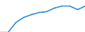Maßeinheit: Index, 2000=100 / Statistische Systematik der Wirtschaftszweige in der Europäischen Gemeinschaft (NACE Rev. 1.1): Alle NACE-Wirtschaftszweige (ohne Landwirtschaft; Fischerei; Private Haushalte und exterritoriale Organisationen) / Struktur der Arbeitskosten: Arbeitskosten ohne Löhne und Gehälter / Geopolitische Meldeeinheit: Bulgarien