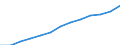 Maßeinheit: Index, 2000=100 / Statistische Systematik der Wirtschaftszweige in der Europäischen Gemeinschaft (NACE Rev. 1.1): Alle NACE-Wirtschaftszweige (ohne Landwirtschaft; Fischerei; Private Haushalte und exterritoriale Organisationen) / Struktur der Arbeitskosten: Arbeitskosten ohne Löhne und Gehälter / Geopolitische Meldeeinheit: Tschechien
