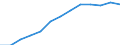 Maßeinheit: Index, 2000=100 / Statistische Systematik der Wirtschaftszweige in der Europäischen Gemeinschaft (NACE Rev. 1.1): Alle NACE-Wirtschaftszweige (ohne Landwirtschaft; Fischerei; Private Haushalte und exterritoriale Organisationen) / Struktur der Arbeitskosten: Arbeitskosten ohne Löhne und Gehälter / Geopolitische Meldeeinheit: Deutschland