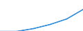 Maßeinheit: Index, 2000=100 / Statistische Systematik der Wirtschaftszweige in der Europäischen Gemeinschaft (NACE Rev. 1.1): Alle NACE-Wirtschaftszweige (ohne Landwirtschaft; Fischerei; Private Haushalte und exterritoriale Organisationen) / Struktur der Arbeitskosten: Arbeitskosten ohne Löhne und Gehälter / Geopolitische Meldeeinheit: Estland