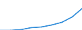Maßeinheit: Index, 2000=100 / Statistische Systematik der Wirtschaftszweige in der Europäischen Gemeinschaft (NACE Rev. 1.1): Alle NACE-Wirtschaftszweige (ohne Landwirtschaft; Fischerei; Private Haushalte und exterritoriale Organisationen) / Struktur der Arbeitskosten: Arbeitskosten ohne Löhne und Gehälter / Geopolitische Meldeeinheit: Lettland