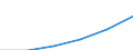 Maßeinheit: Index, 2000=100 / Statistische Systematik der Wirtschaftszweige in der Europäischen Gemeinschaft (NACE Rev. 1.1): Alle NACE-Wirtschaftszweige (ohne Landwirtschaft; Fischerei; Private Haushalte und exterritoriale Organisationen) / Struktur der Arbeitskosten: Arbeitskosten ohne Löhne und Gehälter / Geopolitische Meldeeinheit: Litauen
