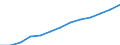 Maßeinheit: Index, 2000=100 / Statistische Systematik der Wirtschaftszweige in der Europäischen Gemeinschaft (NACE Rev. 1.1): Alle NACE-Wirtschaftszweige (ohne Landwirtschaft; Fischerei; Private Haushalte und exterritoriale Organisationen) / Struktur der Arbeitskosten: Arbeitskosten ohne Löhne und Gehälter / Geopolitische Meldeeinheit: Ungarn