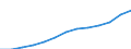 Maßeinheit: Index, 2000=100 / Statistische Systematik der Wirtschaftszweige in der Europäischen Gemeinschaft (NACE Rev. 1.1): Alle NACE-Wirtschaftszweige (ohne Landwirtschaft; Fischerei; Private Haushalte und exterritoriale Organisationen) / Struktur der Arbeitskosten: Arbeitskosten ohne Löhne und Gehälter / Geopolitische Meldeeinheit: Rumänien