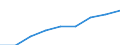 Maßeinheit: Index, 2000=100 / Statistische Systematik der Wirtschaftszweige in der Europäischen Gemeinschaft (NACE Rev. 1.1): Alle NACE-Wirtschaftszweige (ohne Landwirtschaft; Fischerei; Private Haushalte und exterritoriale Organisationen) / Struktur der Arbeitskosten: Arbeitskosten ohne Löhne und Gehälter / Geopolitische Meldeeinheit: Finnland