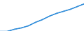 Maßeinheit: Index, 2000=100 / Statistische Systematik der Wirtschaftszweige in der Europäischen Gemeinschaft (NACE Rev. 1.1): Industrie und Dienstleistungen (ohne Öffentliche Verwaltung und Dienstleistungen; Private Haushalte und exterritoriale Organisationen) / Struktur der Arbeitskosten: Arbeitskosten für LCI (Arbeitnehmerentgelt plus Steuern minus Zuschüsse) / Geopolitische Meldeeinheit: Euroraum - 13 Länder (2007)