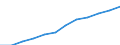 Maßeinheit: Index, 2000=100 / Statistische Systematik der Wirtschaftszweige in der Europäischen Gemeinschaft (NACE Rev. 1.1): Industrie und Dienstleistungen (ohne Öffentliche Verwaltung und Dienstleistungen; Private Haushalte und exterritoriale Organisationen) / Struktur der Arbeitskosten: Arbeitskosten für LCI (Arbeitnehmerentgelt plus Steuern minus Zuschüsse) / Geopolitische Meldeeinheit: Belgien