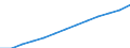 Maßeinheit: Index, 2000=100 / Statistische Systematik der Wirtschaftszweige in der Europäischen Gemeinschaft (NACE Rev. 1.1): Industrie und Dienstleistungen (ohne Öffentliche Verwaltung und Dienstleistungen; Private Haushalte und exterritoriale Organisationen) / Struktur der Arbeitskosten: Arbeitskosten für LCI (Arbeitnehmerentgelt plus Steuern minus Zuschüsse) / Geopolitische Meldeeinheit: Dänemark