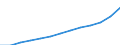 Maßeinheit: Index, 2000=100 / Statistische Systematik der Wirtschaftszweige in der Europäischen Gemeinschaft (NACE Rev. 1.1): Industrie und Dienstleistungen (ohne Öffentliche Verwaltung und Dienstleistungen; Private Haushalte und exterritoriale Organisationen) / Struktur der Arbeitskosten: Arbeitskosten für LCI (Arbeitnehmerentgelt plus Steuern minus Zuschüsse) / Geopolitische Meldeeinheit: Estland