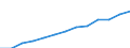 Maßeinheit: Index, 2000=100 / Statistische Systematik der Wirtschaftszweige in der Europäischen Gemeinschaft (NACE Rev. 1.1): Industrie und Dienstleistungen (ohne Öffentliche Verwaltung und Dienstleistungen; Private Haushalte und exterritoriale Organisationen) / Struktur der Arbeitskosten: Arbeitskosten für LCI (Arbeitnehmerentgelt plus Steuern minus Zuschüsse) / Geopolitische Meldeeinheit: Griechenland
