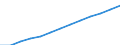 Maßeinheit: Index, 2000=100 / Statistische Systematik der Wirtschaftszweige in der Europäischen Gemeinschaft (NACE Rev. 1.1): Industrie und Dienstleistungen (ohne Öffentliche Verwaltung und Dienstleistungen; Private Haushalte und exterritoriale Organisationen) / Struktur der Arbeitskosten: Arbeitskosten für LCI (Arbeitnehmerentgelt plus Steuern minus Zuschüsse) / Geopolitische Meldeeinheit: Spanien