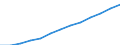 Maßeinheit: Index, 2000=100 / Statistische Systematik der Wirtschaftszweige in der Europäischen Gemeinschaft (NACE Rev. 1.1): Industrie und Dienstleistungen (ohne Öffentliche Verwaltung und Dienstleistungen; Private Haushalte und exterritoriale Organisationen) / Struktur der Arbeitskosten: Arbeitskosten für LCI (Arbeitnehmerentgelt plus Steuern minus Zuschüsse) / Geopolitische Meldeeinheit: Frankreich